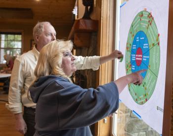 participants looking at circular chart of community involvement